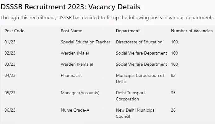 DSSSB vacancy 2023