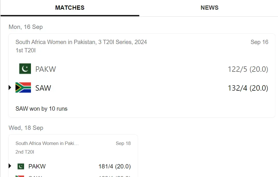 Pakistan Women vs South Africa Women